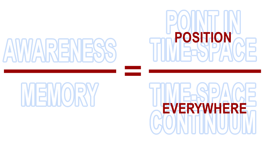 An equation of awareness over time equals position over everywhere