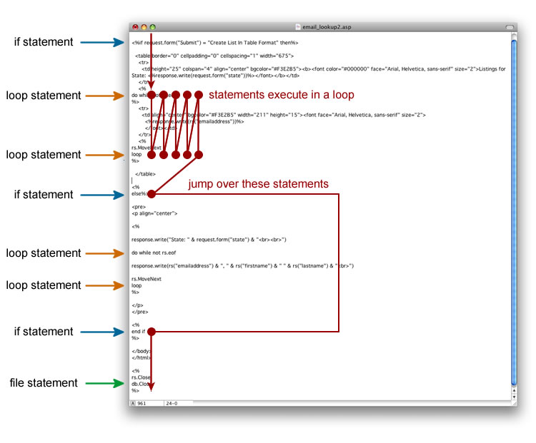 computer program as line of thought