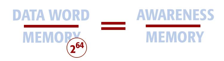 An equation of a dataword over memory equals awareness over memory
