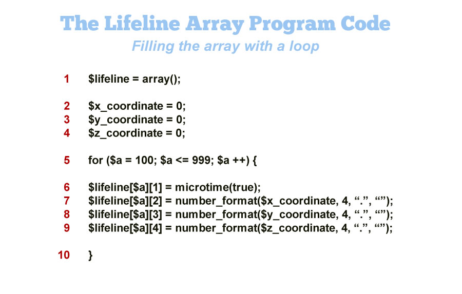 An actual program that loads location and time data into the array over time