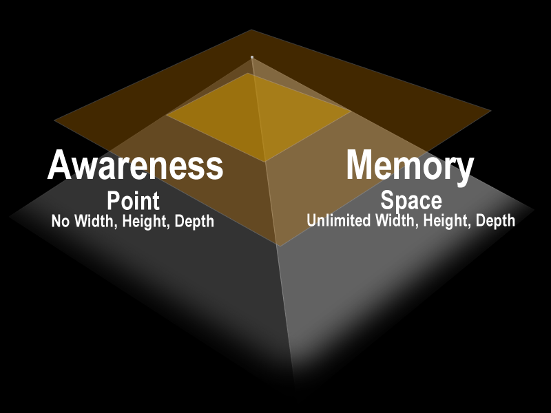 inverse of pyramid form one moment
