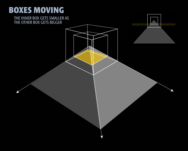 Diagram 4: two boxes on a pyramid